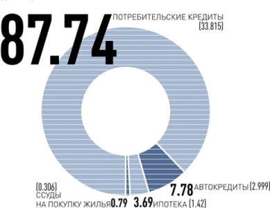 Статистика